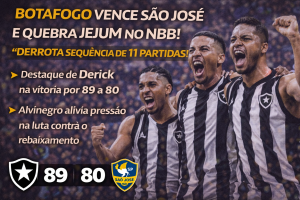 Botafogo Supera São José no NBB, Encerra Sequência Negativa e Ganha Novo Fôlego na Temporada
