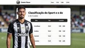 Classificações do Sport e do Cuiabá: Análise Tática e Caminho para os Playoffs do Brasileirão