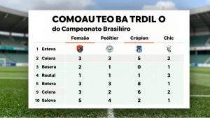 Como a tabela do Campeonato Brasileiro evolui nas próximas rodadas e os desafios dos clubes do G4