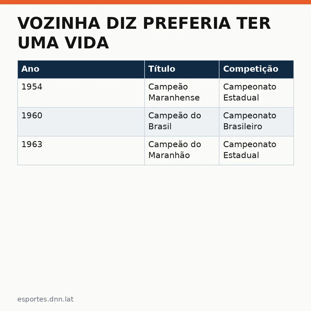 Infográfico - Vozinha diz preferia ter uma vida normal: a história de quem escolheu o futebol acima da glória