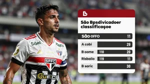 São Paulo contra Atlético Mineiro: o que as classificações mostram sobre a disputa pelo troféu nacional