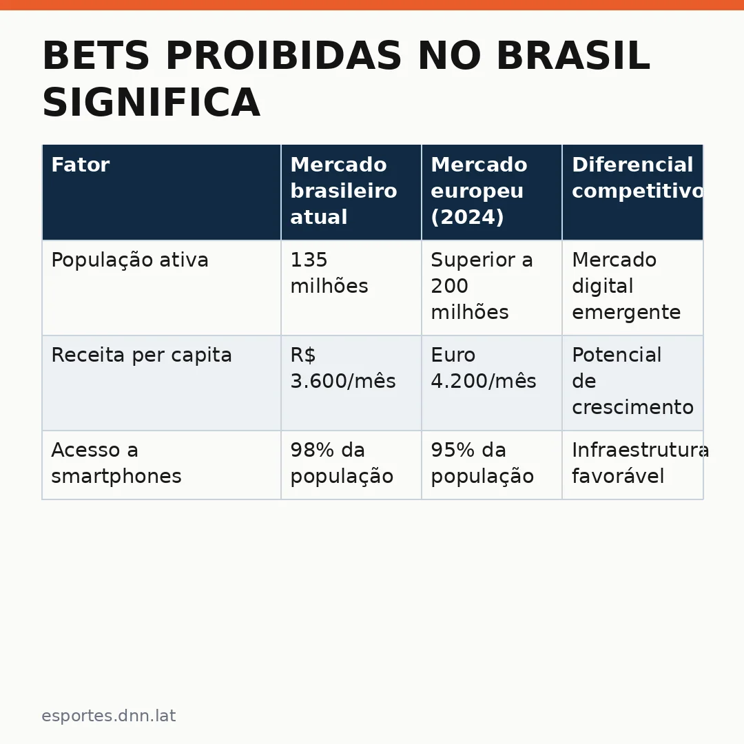 Infográfico - Bets proibidas no Brasil significa desafios para o futebol: Flamengo e a nova era do patrocínio