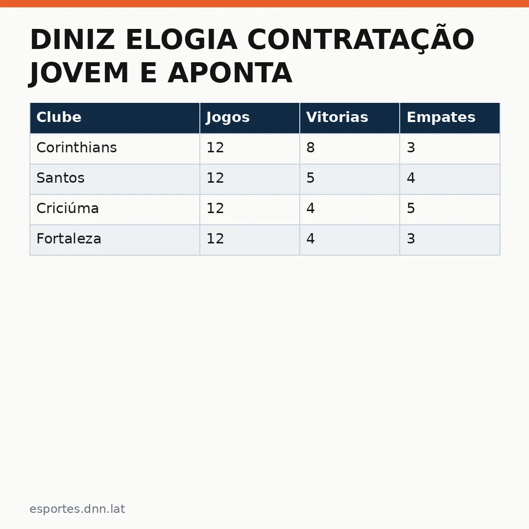 Infográfico - Diniz elogia contratação jovem e aponta chances do Corinthians na decisão da Libertadores