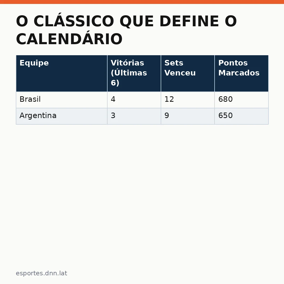 Infográfico - O Clássico que Define o Calendário Esportivo Brasileiro no Pré Olímpico Sul Americano