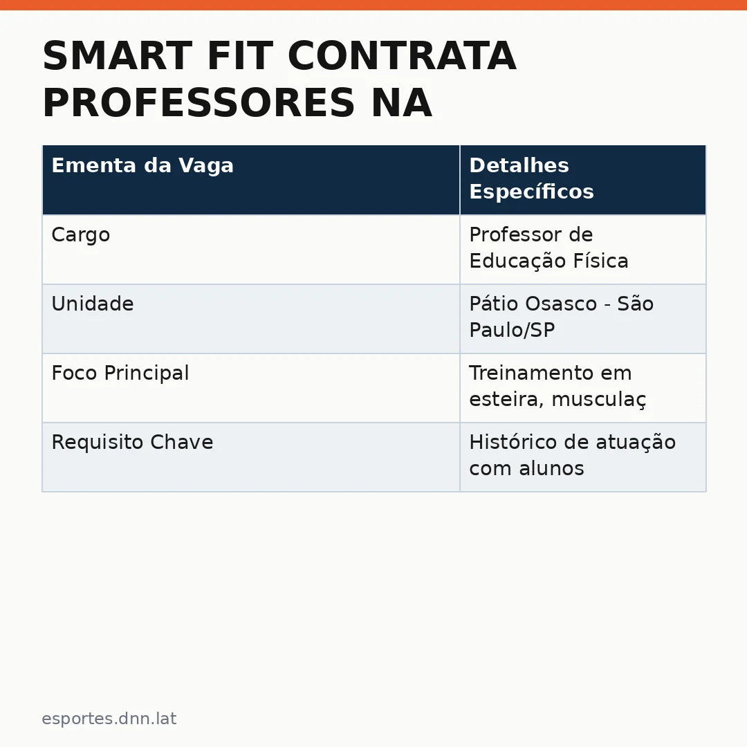 Infográfico - smart fit contrata professores na unidade Pátio Osasco: nova oportunidade em SP
