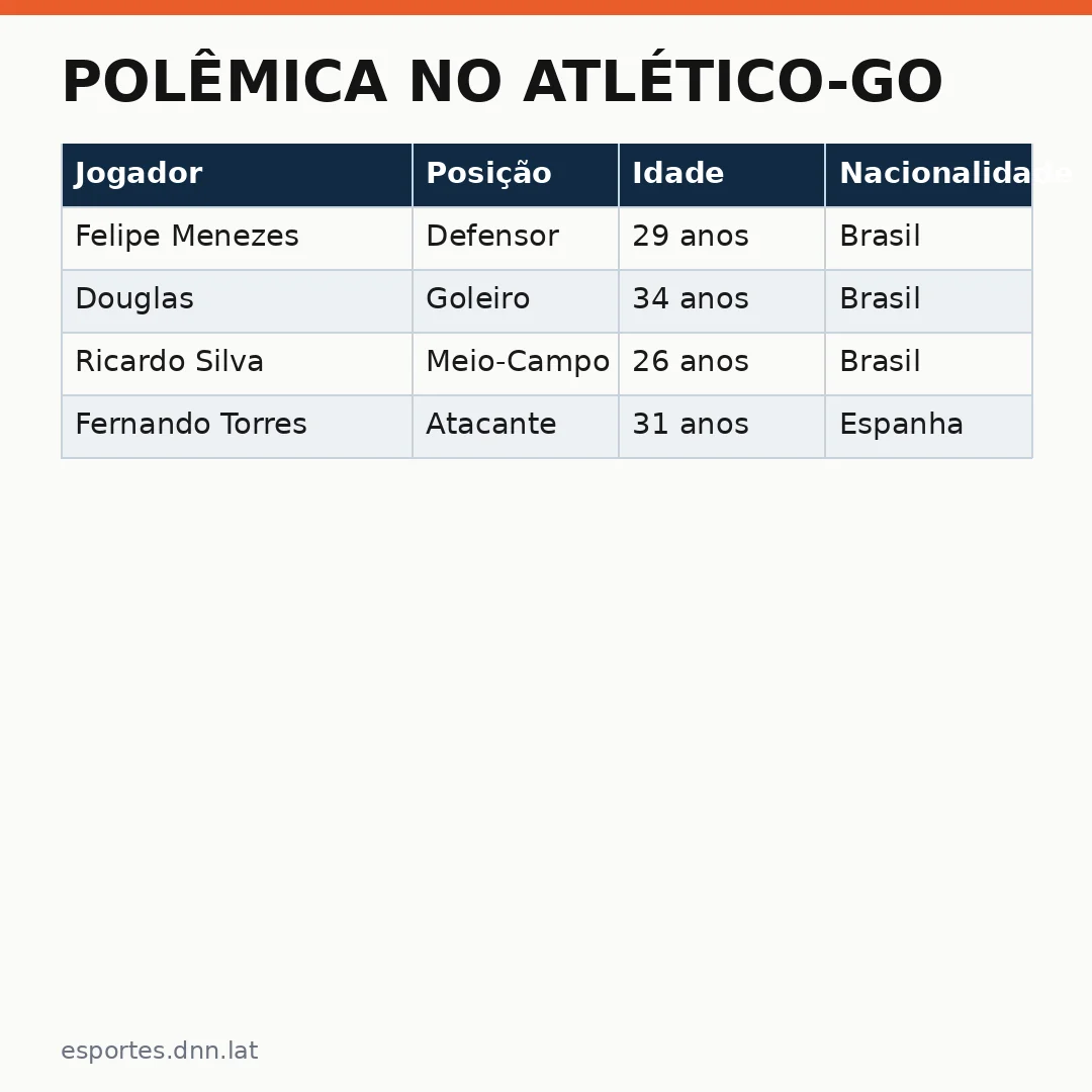 Infográfico - Polêmica no Atlético-GO: o Momento da Equipe Diante das Tensões Internas