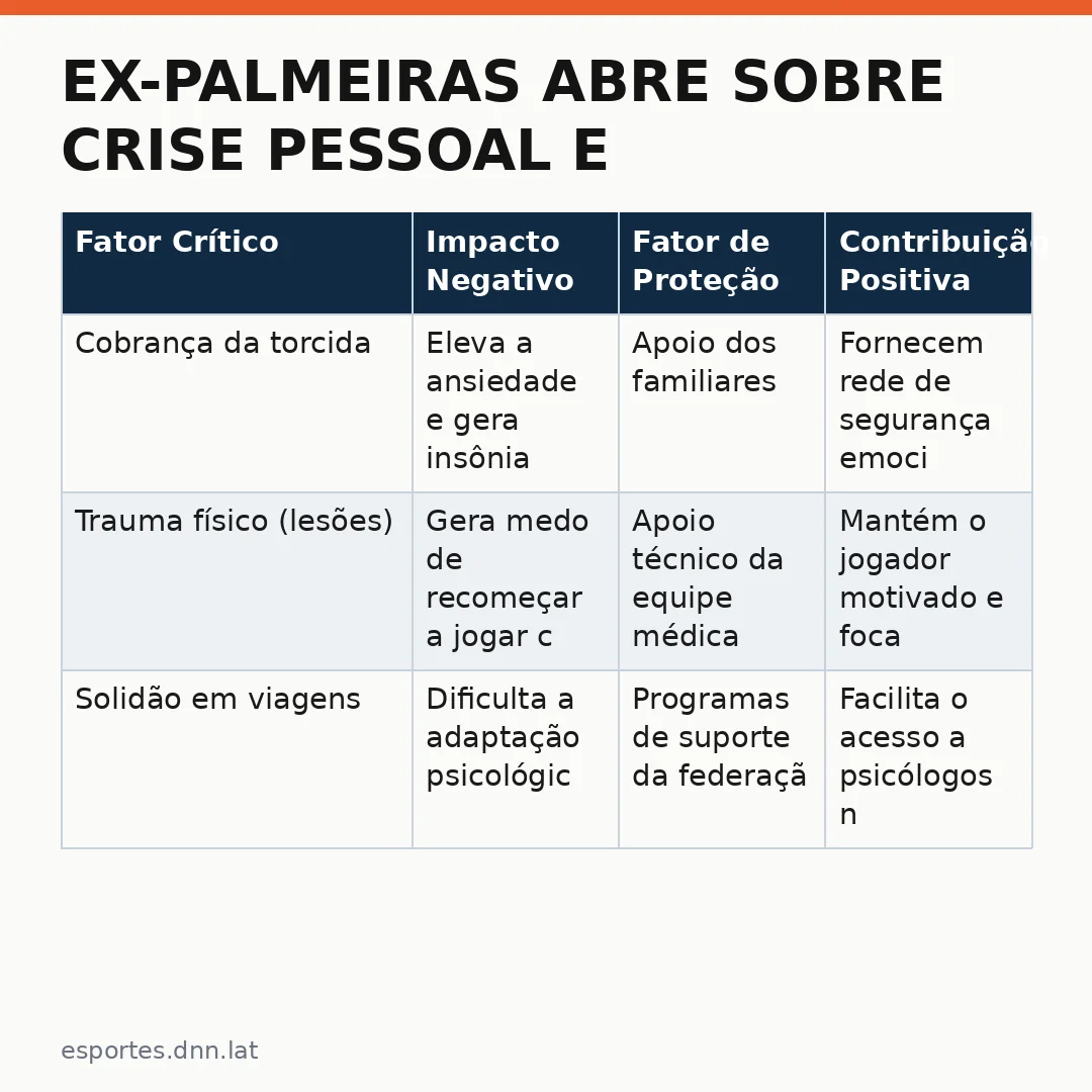Infográfico - Ex-Palmeiras abre sobre crise pessoal e o poder da terapia
