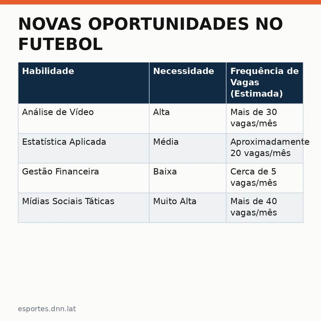 Infográfico - Novas Oportunidades no Futebol: Bahia América MG tática e o Mercado de Vagas