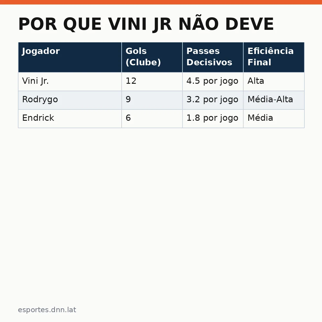 Infográfico - Por que Vini Jr não deve ser o camisa 10 da Seleção no momento
