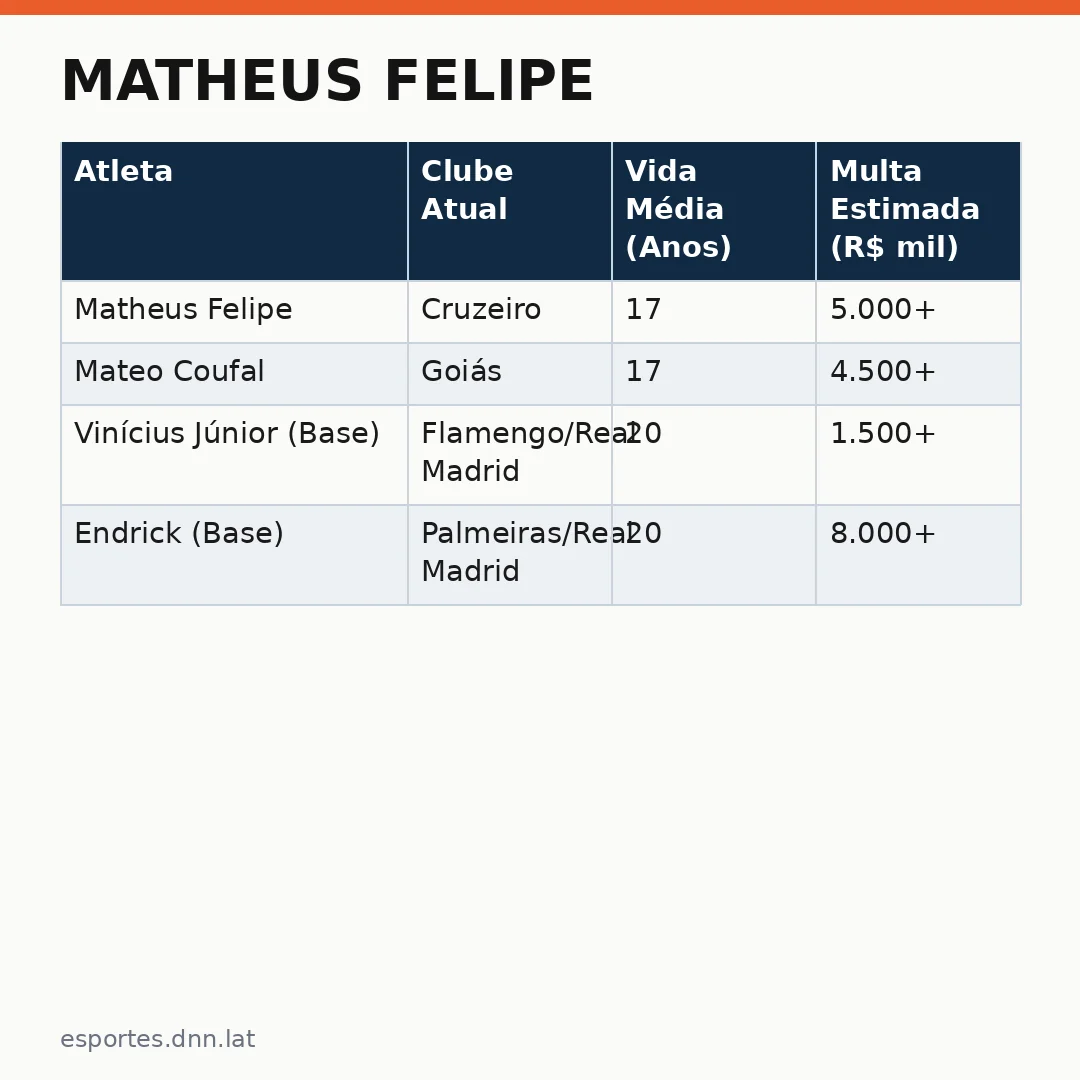 Infográfico - Matheus Felipe: da meia-escala ao zagueiro do Cruzeiro