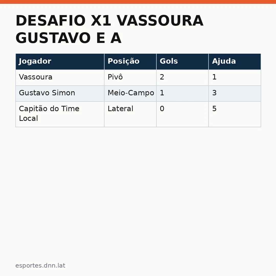 Infográfico - Desafio X1 Vassoura Gustavo e a Ferver Atmosfera na Copa Santarém de Futsal