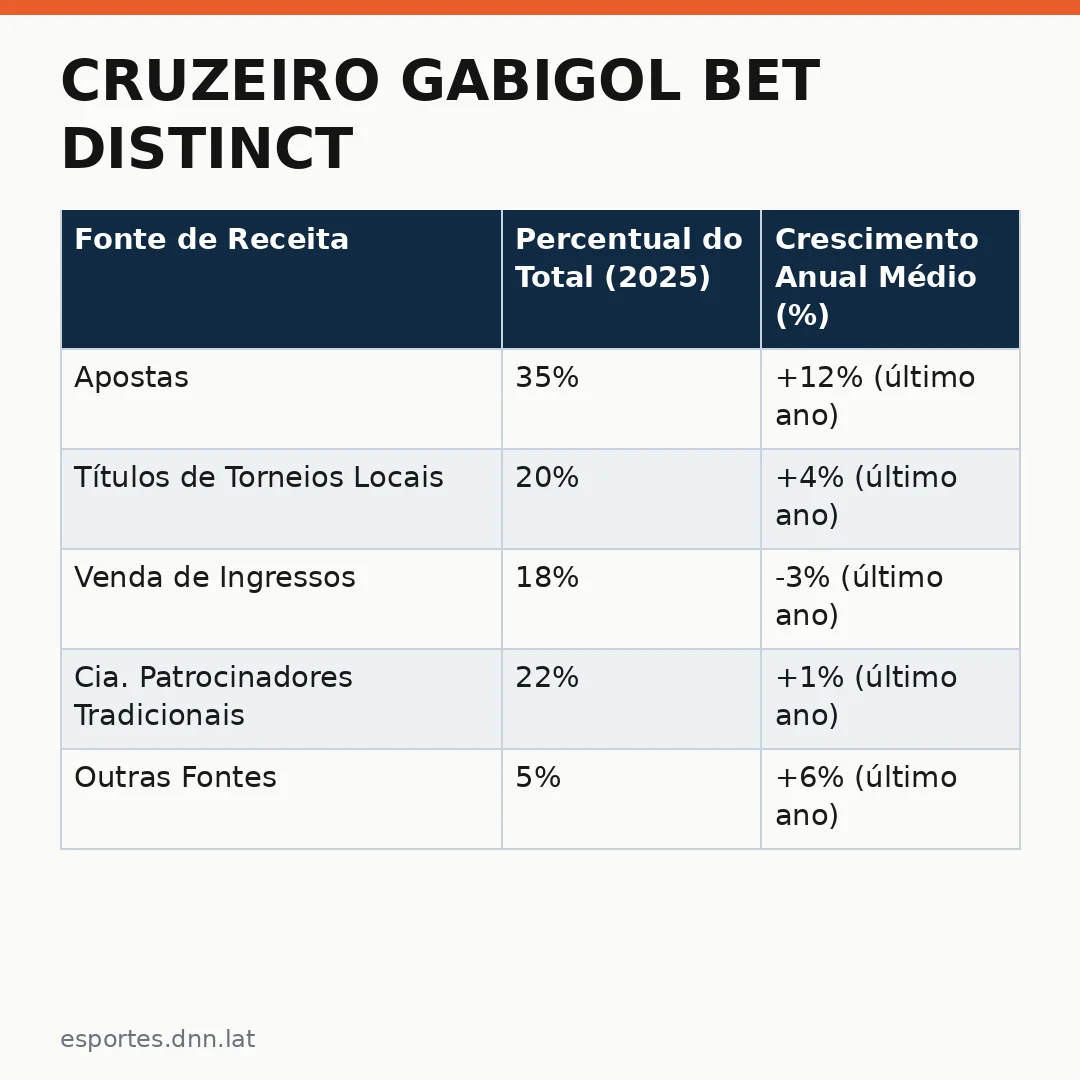Infográfico - Cruzeiro Gabigol Bet Distinct: Análise do Futuro do Atacante e o Modelo de Negócio da Casa de Apostas