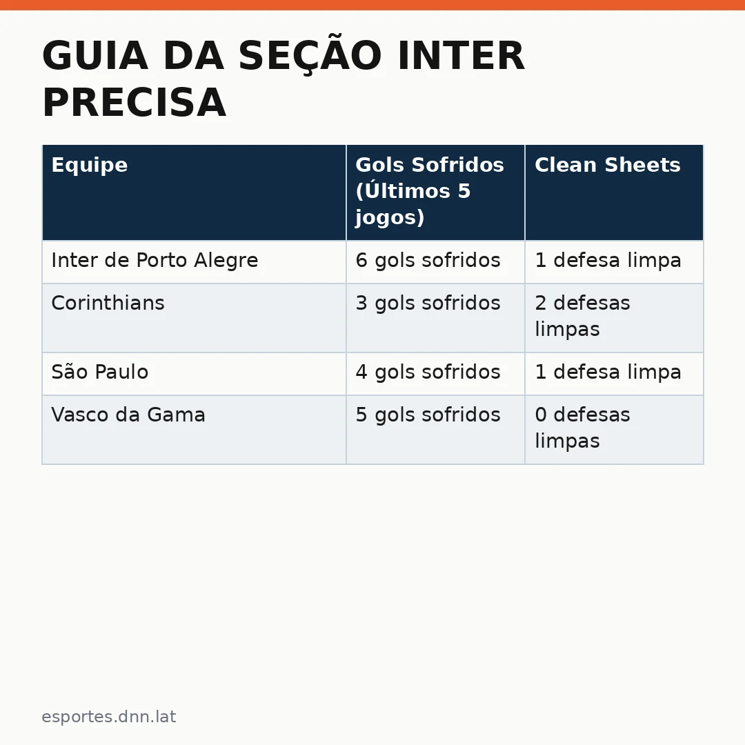 Infográfico - Guia da seção Inter precisa: o que muda para salvar a temporada