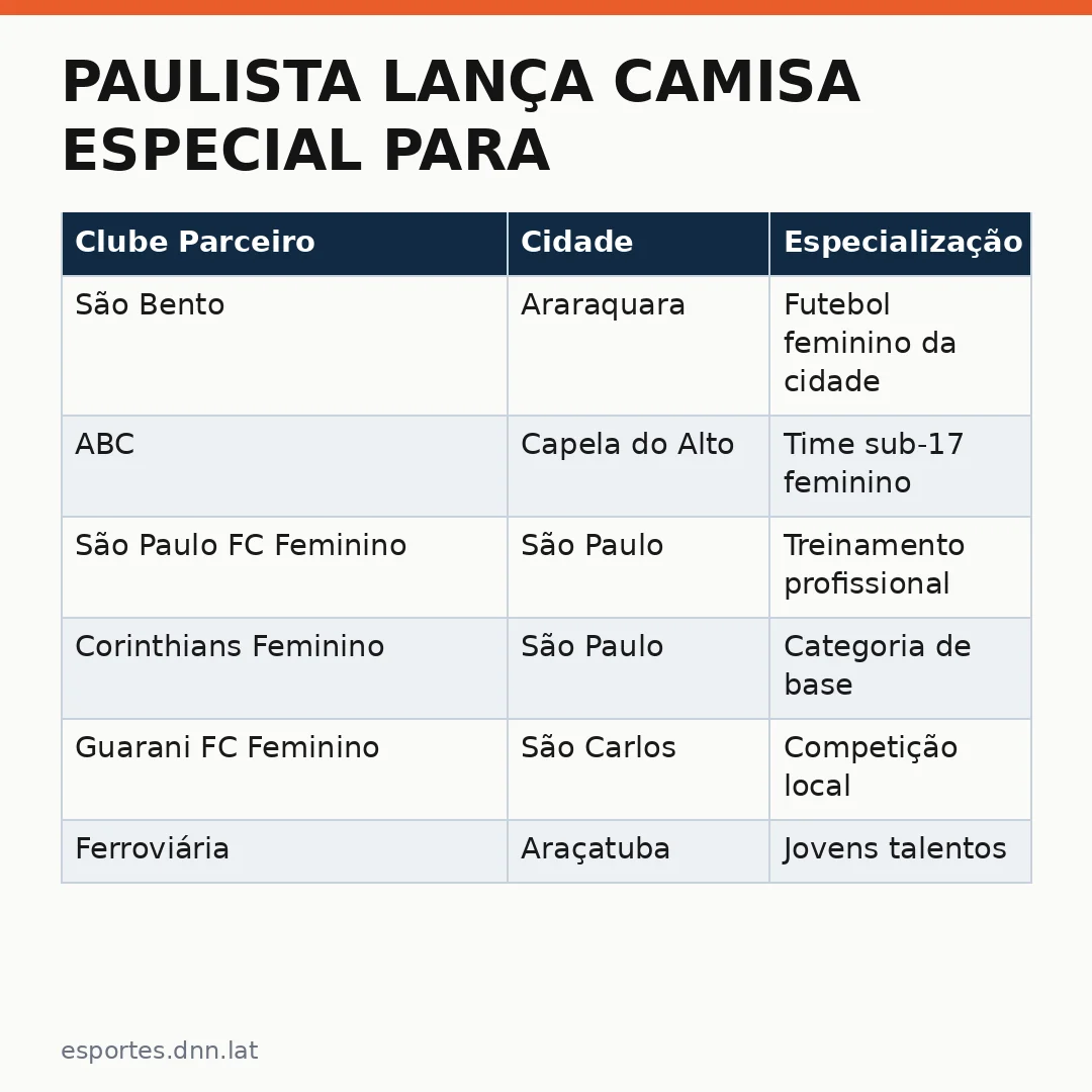 Infográfico - Paulista Lança Camisa Especial para Outubro Rosa e Apoia Futebol Feminino