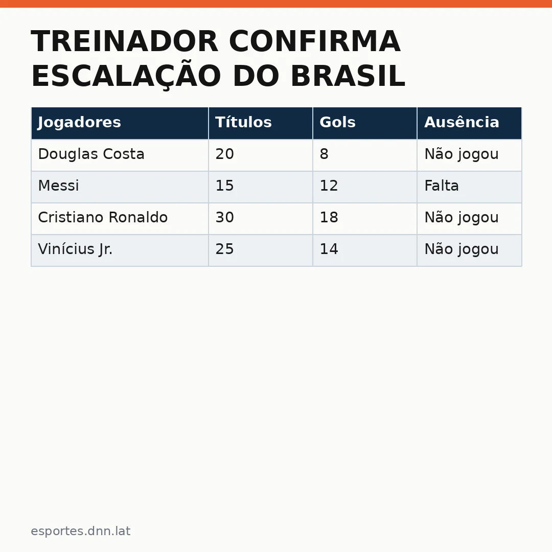 Infográfico - Treinador confirma escalação do Brasil com novidades em Baku: Ancelotti define titulares