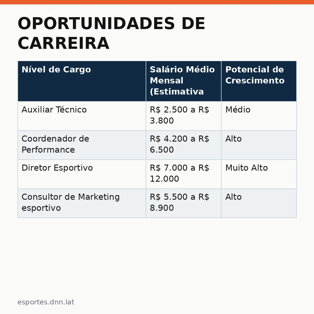 Infográfico - Oportunidades de Carreira: O Retorno de Etiene e o Ecossistema Esportivo