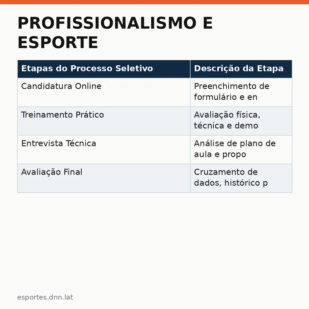 Infográfico - Profissionalismo e Esporte: Oportunidade de Carreira em Vila Prudente