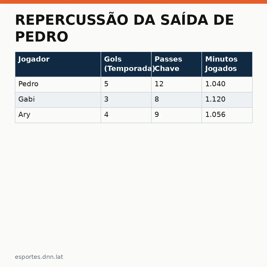 Infográfico - Repercussão da Saída de Pedro: Análise Detalhada do Incidente no Maracanã