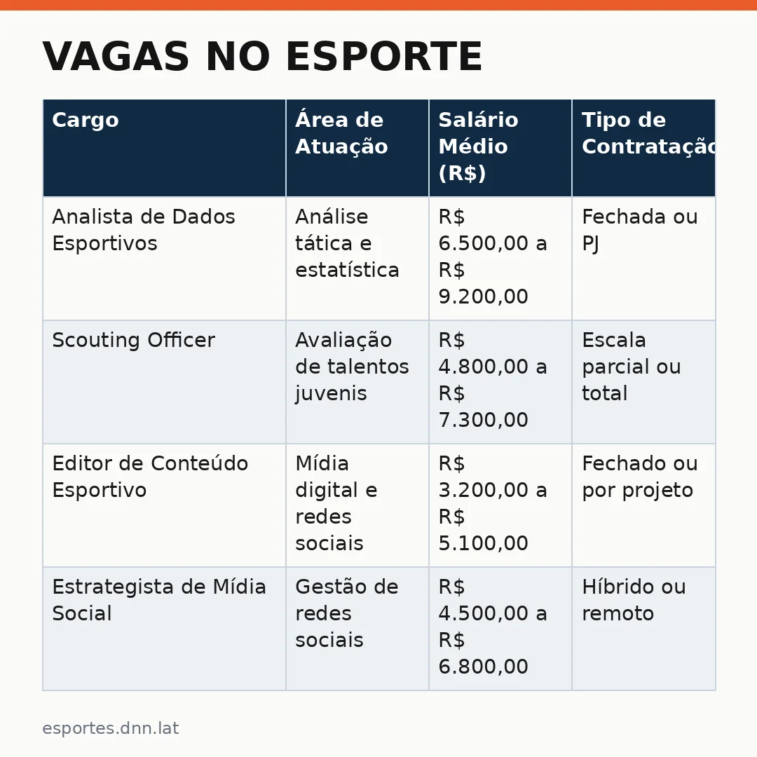 Infográfico - Vagas no Esporte: Como o Confronto entre Comando Vermelho e Vitória Abre Novas Oportunidades no Mercado