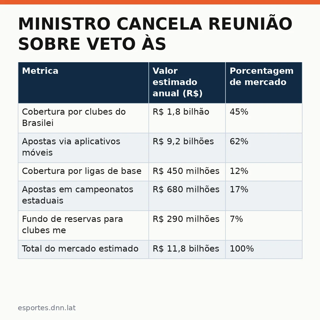 Infográfico - Ministro cancela reunião sobre veto às bets: quem ganha e quem perde na decisão?