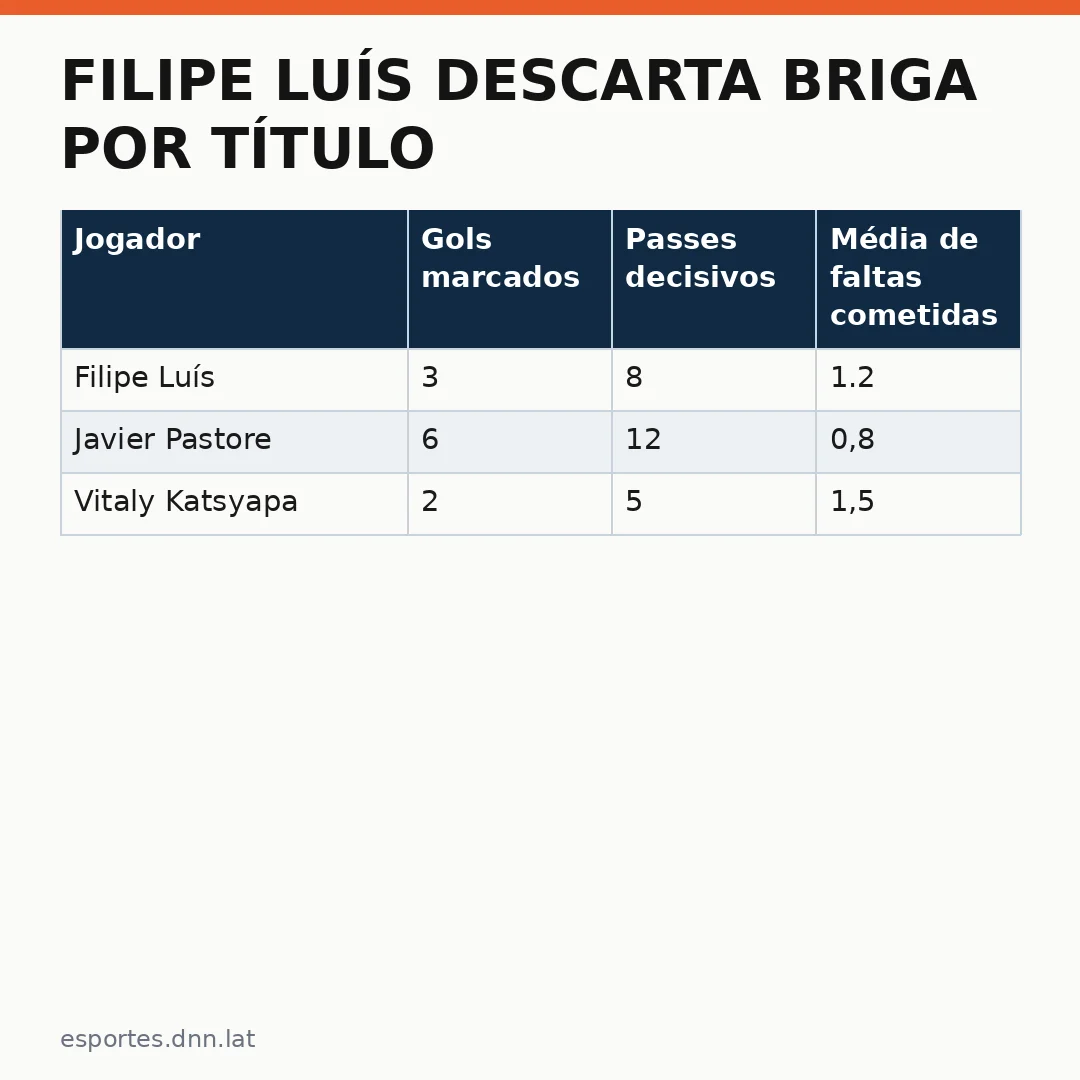 Infográfico - Filipe Luís descarta briga por título mas já bate recordes no Monaco