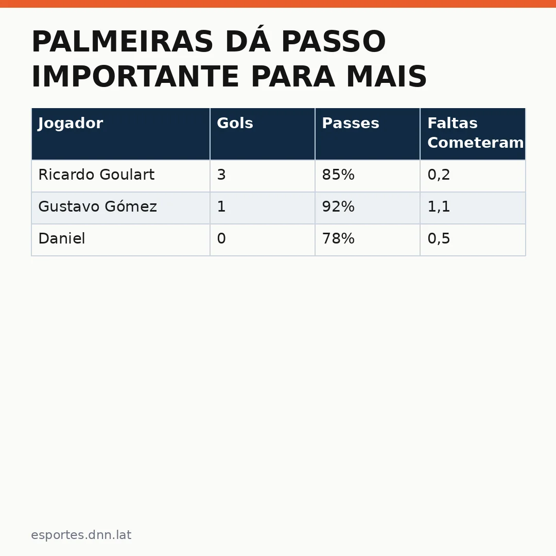 Infográfico - Palmeiras dá passo importante para mais uma final de Libertadores