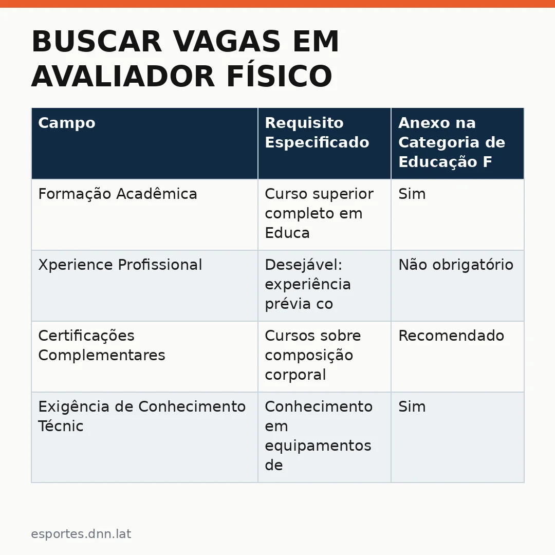 Infográfico - Buscar vagas em Avaliador Físico: Oportunidades no Setor de Saúde e Bem-estar