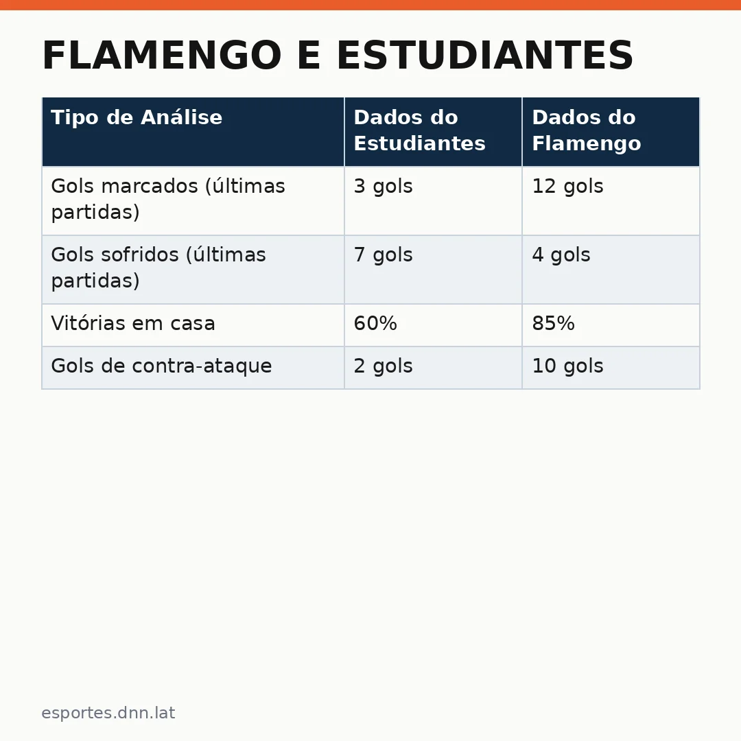 Infográfico - Flamengo e Estudiantes: o contexto internacional ao lado da eliminação argentina