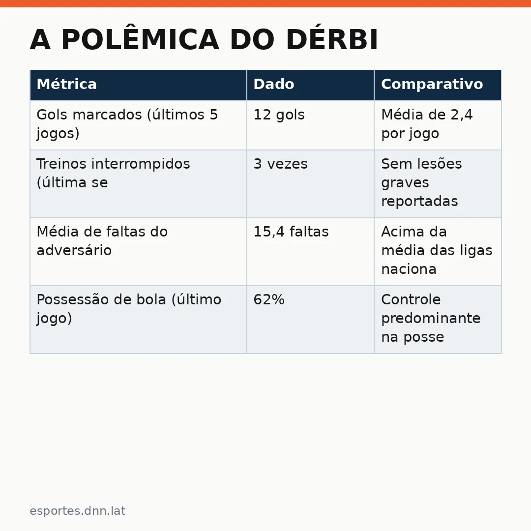 Infográfico - A Polêmica do Dérbi: Palmeiras e a Crítica ao Auxiliar de Abel