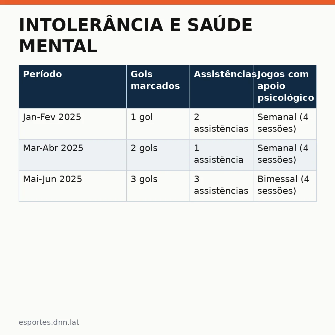 Infográfico - Intolerância e saúde mental: o que Nestor Ceni revelou sobre a vida no Bahia