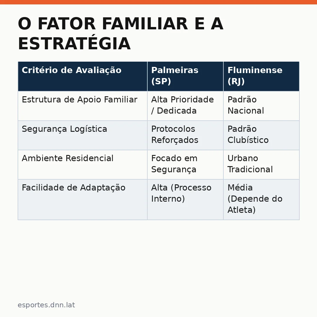 Infográfico - O Fator Familiar e a Estratégia por Trás da Contratação de Arias pelo Palmeiras