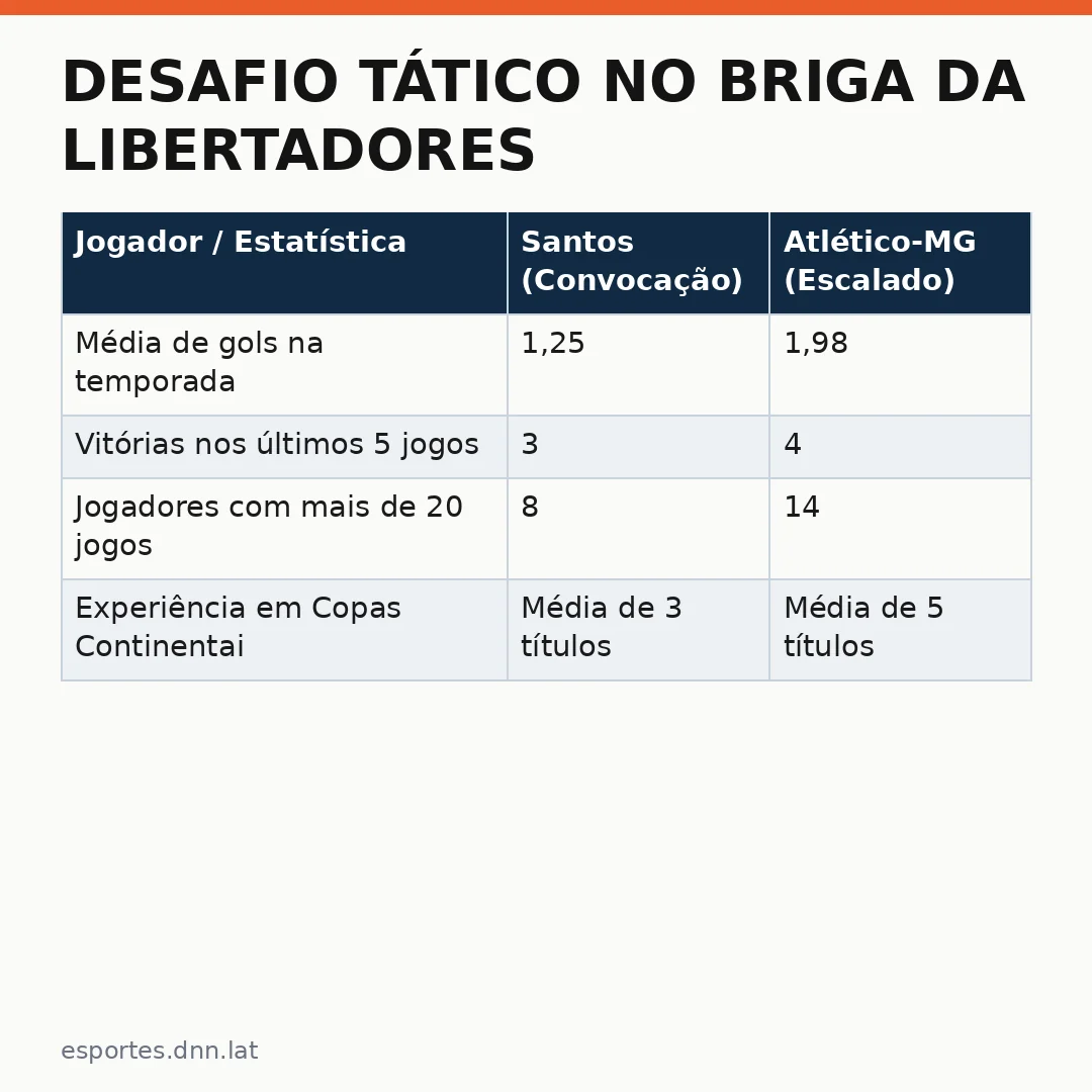 Infográfico - Desafio Tático no Briga da Libertadores: Santos Craques contra Atlético