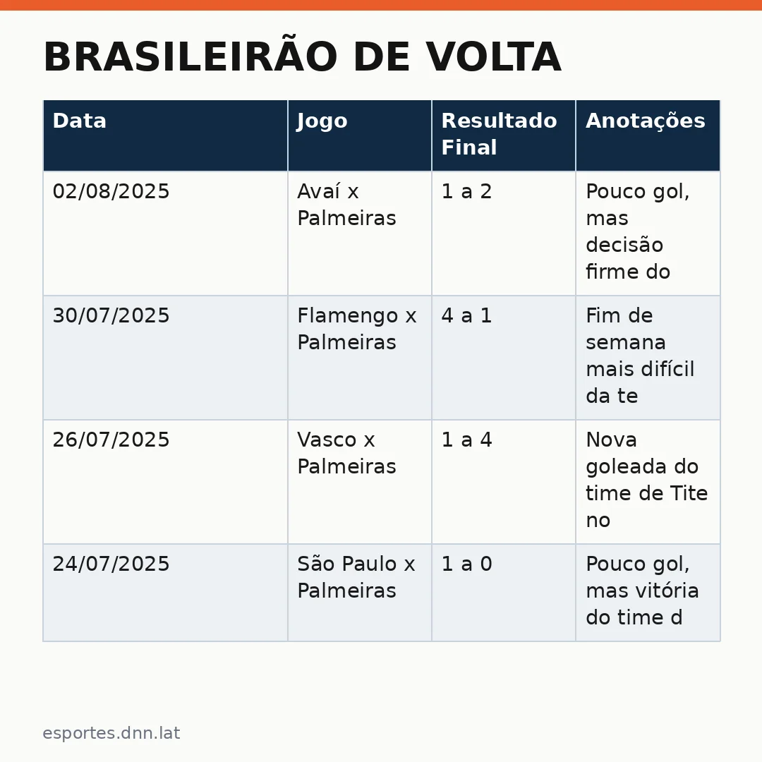 Infográfico - Brasileirão de Volta: Um Retrospecto Sem Colônias