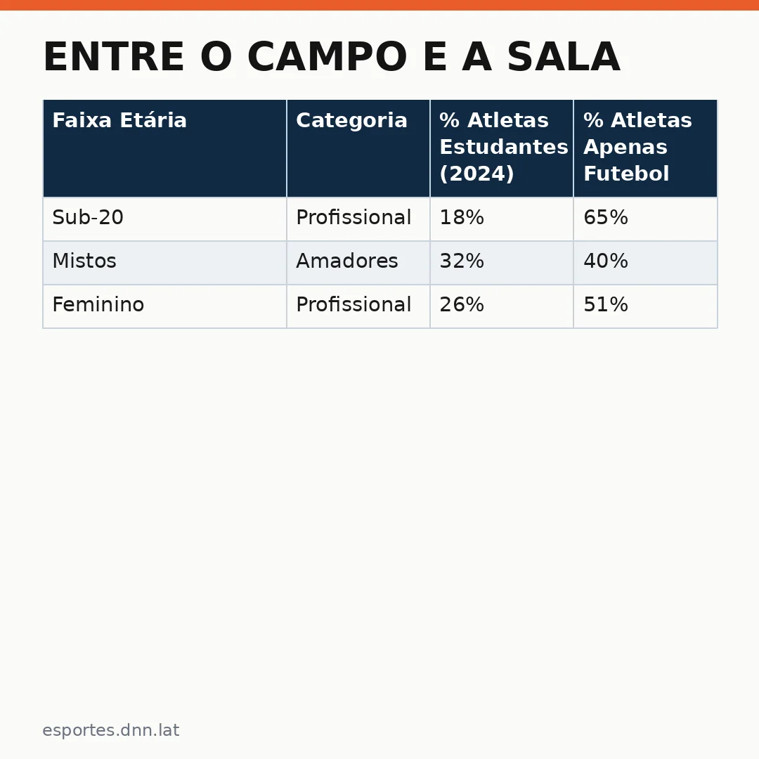 Infográfico - Entre o campo e a sala de aula: o caso que redefine o futuro do futebol nacional