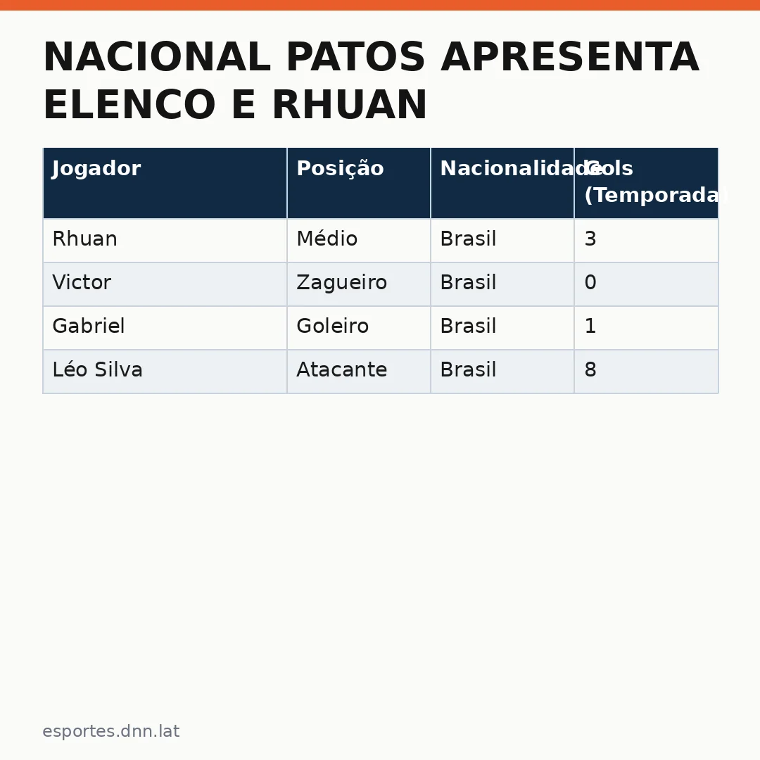 Infográfico - Nacional Patos apresenta elenco e Rhuan destaca apoio da torcida na Copa Paraíba