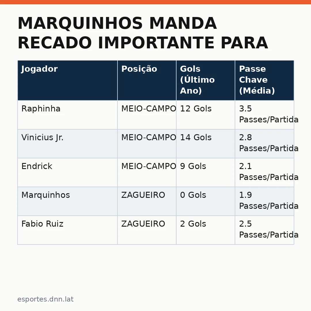 Infográfico - Marquinhos manda recado importante para o torcedor antes da partida na Índia
