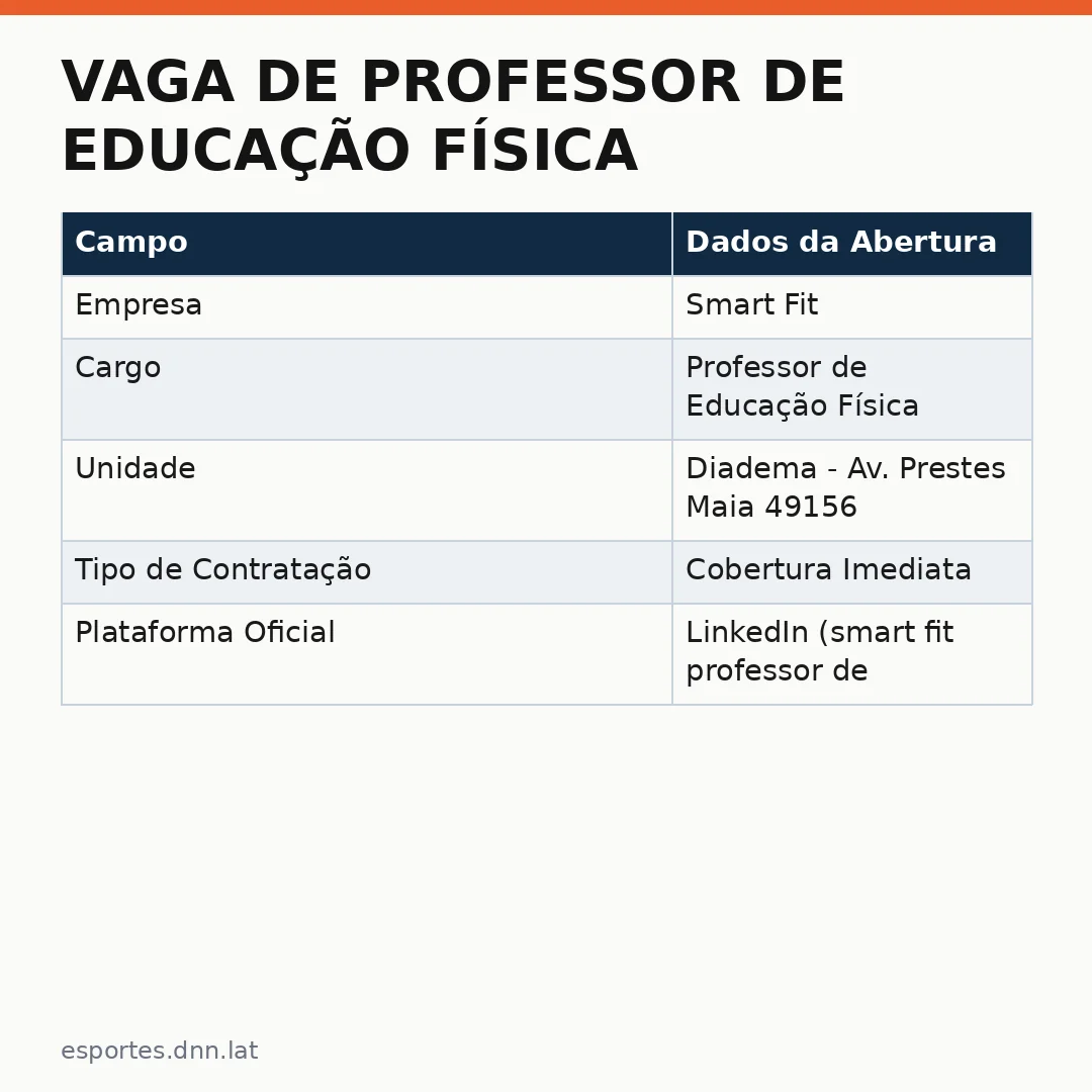 Infográfico - Vaga de Professor de Educação Física no Smart Fit Diadema: Como Candidatar-se e Quais as Condições