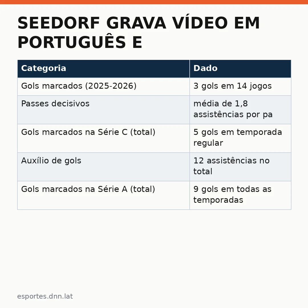 Infográfico - Seedorf grava vídeo em português e se apresenta à torcida corintiana agora