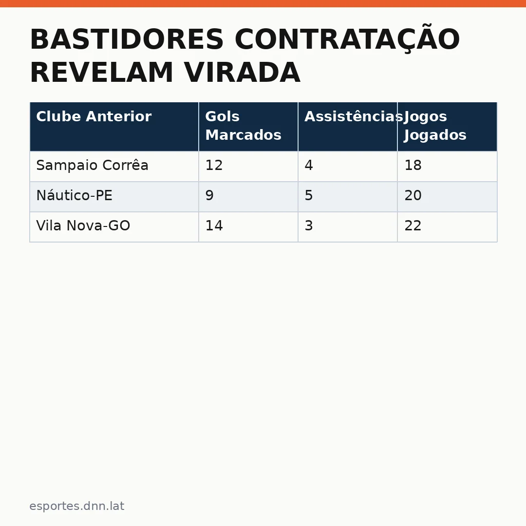 Infográfico - Bastidores contratação revelam virada: Thiago Câmara e a reviravolta no Cruzeiro-PB