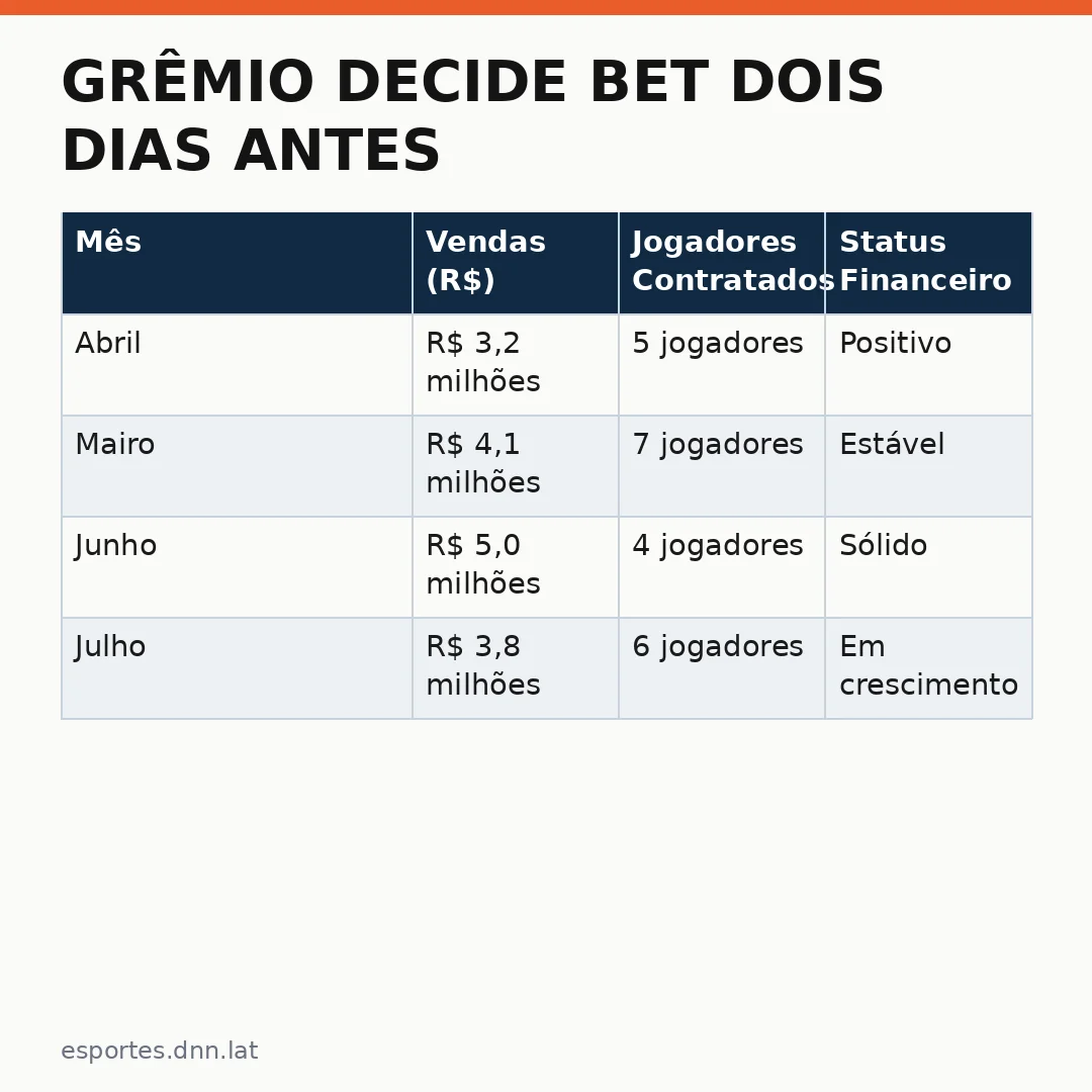 Infográfico - Grêmio Decide Bet Dois Dias Antes De Veto Ser Escolhido Como Estratégia