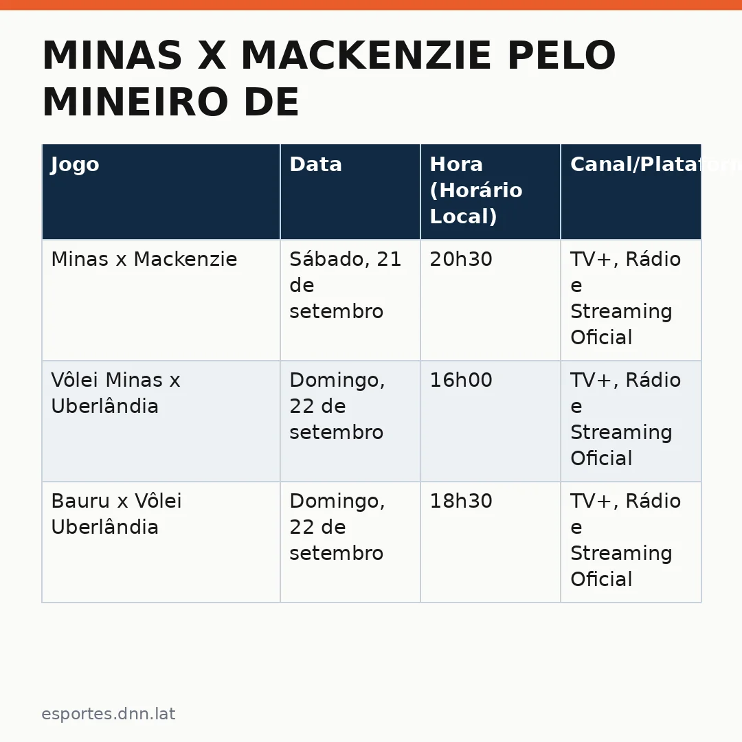 Infográfico - Minas x Mackenzie pelo Mineiro de Vôlei: onde assistir ao vivo, horário e mais
