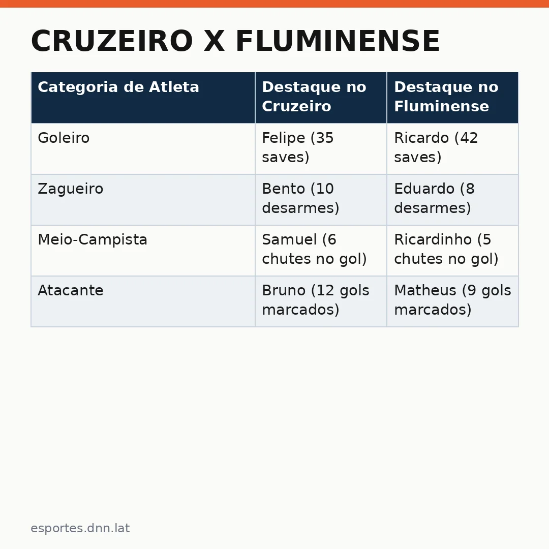 Infográfico - Cruzeiro x Fluminense: clássico mineiro na categoria juvenil