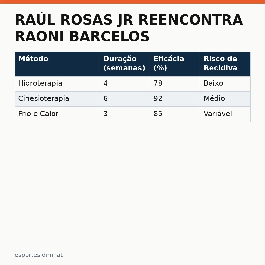 Infográfico - Raúl Rosas Jr reencontra Raoni Barcelos: A história de um retorno às lutas